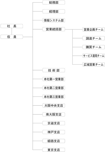 組織図