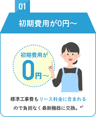 POINT01 初期費用が0円～標準工事費もリース料金に含まれるので負担なく最新機器に交換。