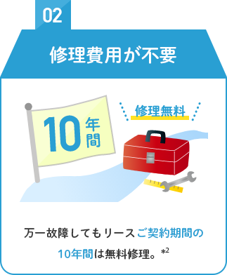 POINT02　修理費用が不要 10年間修理無料 万一故障してもリースご契約期間の10年間は無料修理。