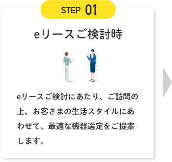 STEP01 eリースご検討時 eリースご検討にあたり、ご訪問の上、お客さまの生活スタイルにあわせて、最適な機器選定をご提案します。