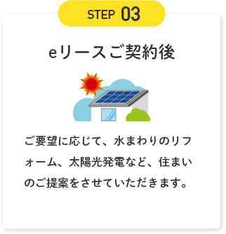 STEP03 eリースご契約後 ご要望に応じて、水まわりのリフォーム、太陽光発電など、住まいのご提案をさせていただきます。
