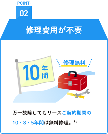 POINT02　修理費用が不要 10・8・5年間修理無料 万一故障してもリースご契約期間の10年間は無料修理。